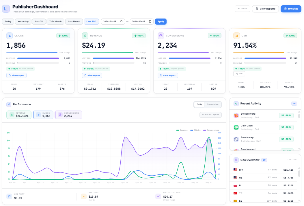 Cointo publisher dashboard