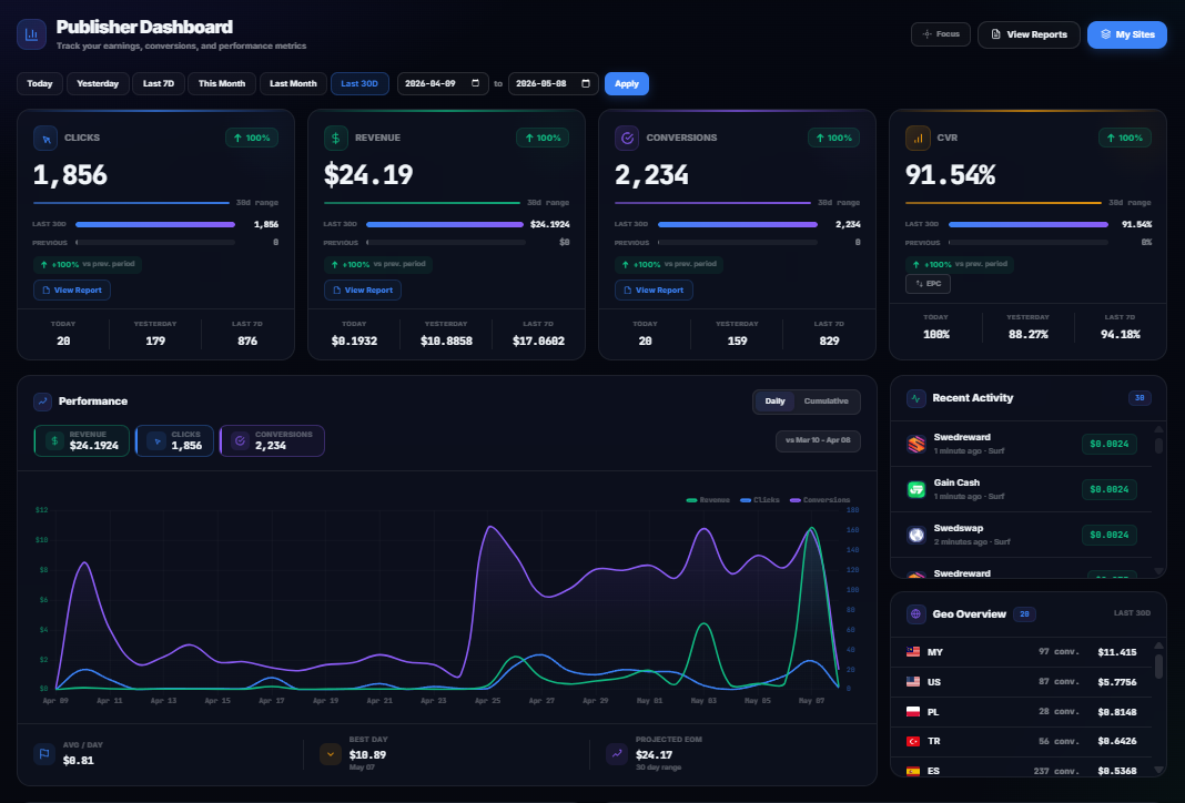 Cointo publisher dashboard