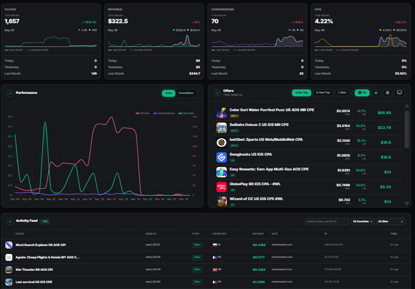 Cointo dashboard